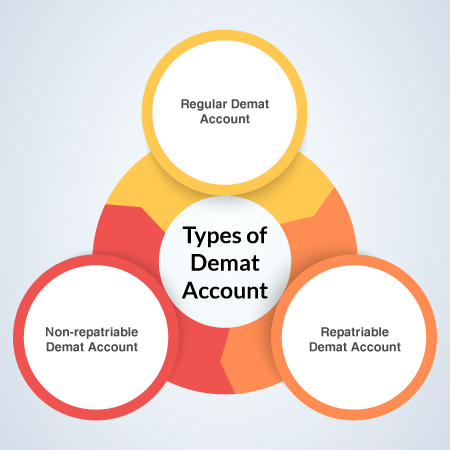 Demat account in hindi